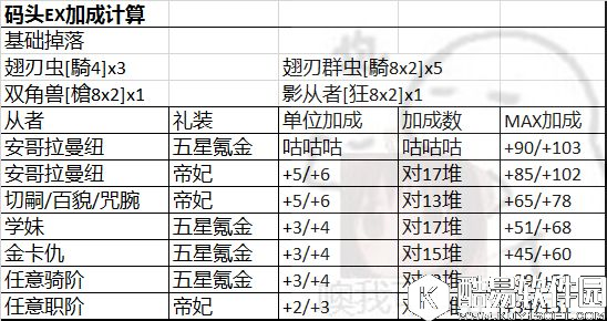 FGO联动FZ攻略补充 关于小安、体力和加成计算