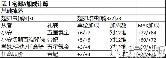 FGO联动FZ攻略补充 关于小安、体力和加成计算