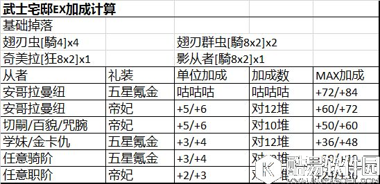 FGO联动FZ攻略补充 关于小安、体力和加成计算