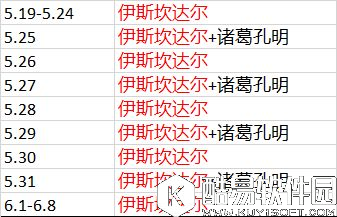 FGO联动FZ攻略补充 关于小安、体力和加成计算