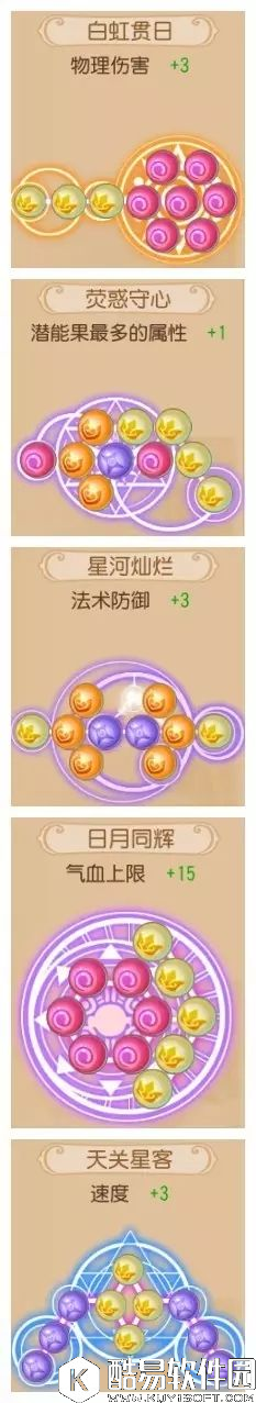 梦幻西游物理门派如何才能变得更强