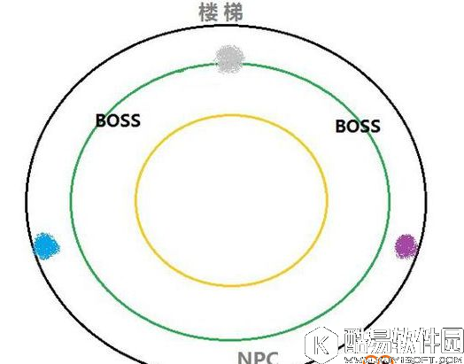 光明大陆手游开荒北辰4 你需要的治疗攻略