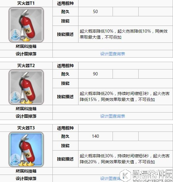 舰B碧蓝航线新手攻略 装备和阵容搭配驱逐篇