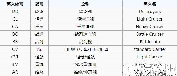 舰B碧蓝航线新手攻略 装备和阵容搭配轻巡篇CL