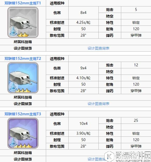 舰B碧蓝航线新手攻略 装备和阵容搭配轻巡篇CL