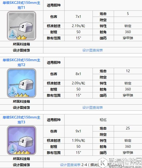 舰B碧蓝航线新手攻略 装备和阵容搭配轻巡篇CL