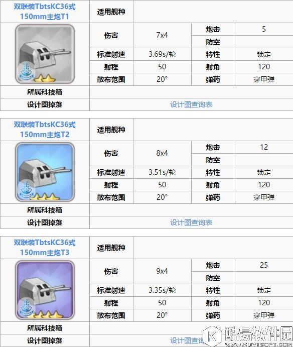 舰B碧蓝航线新手攻略 装备和阵容搭配轻巡篇CL