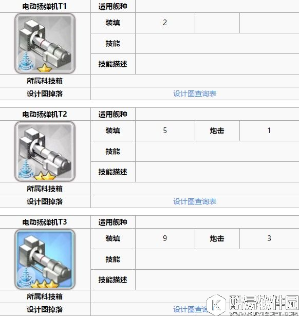 舰B碧蓝航线新手攻略 装备和阵容搭配轻巡篇CL