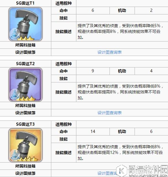 舰B碧蓝航线新手攻略 装备和阵容搭配轻巡篇CL