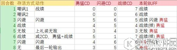 FGO礼装分析 B叔不同礼装极限伤害选什么礼装好