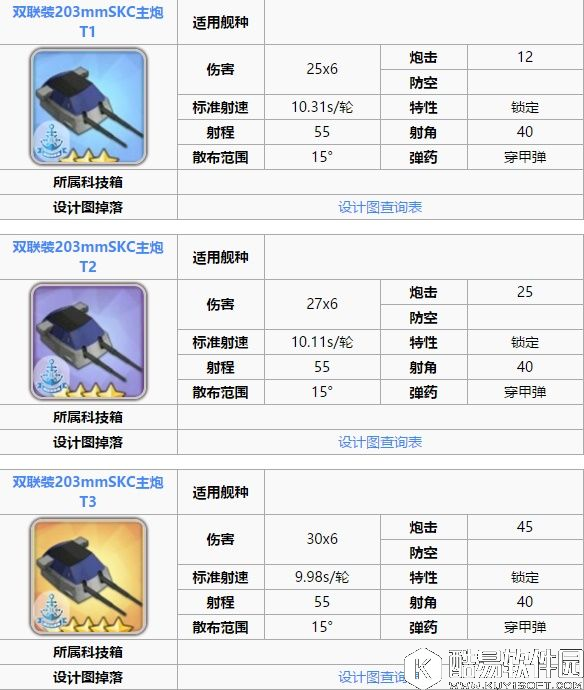 舰B碧蓝航线新手攻略 装备和阵容搭配重巡篇CA