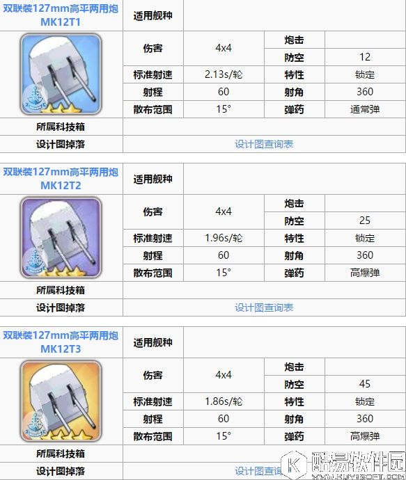 舰B碧蓝航线新手攻略 装备和阵容搭配重巡篇CA