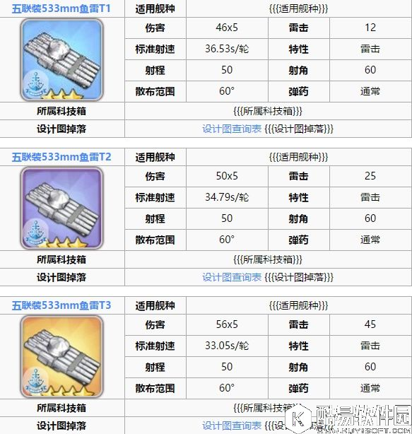 舰B碧蓝航线新手攻略 装备和阵容搭配重巡篇CA