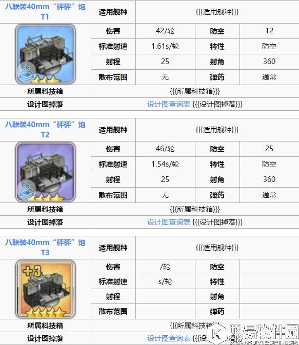 舰B碧蓝航线新手攻略 装备和阵容搭配重巡篇CA