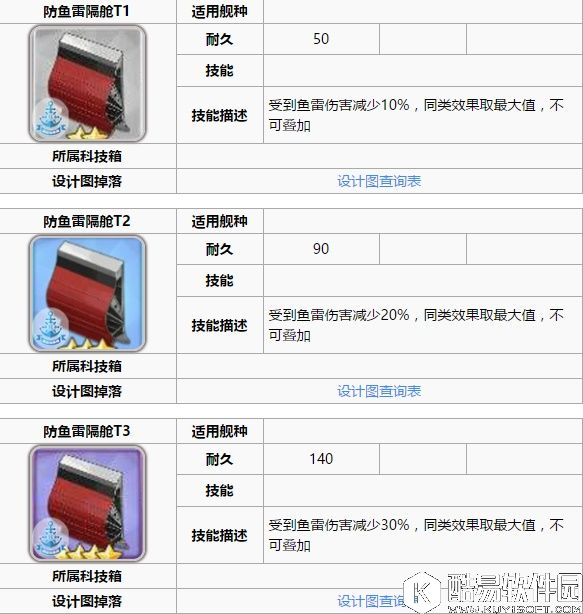 舰B碧蓝航线新手攻略 装备和阵容搭配重巡篇CA