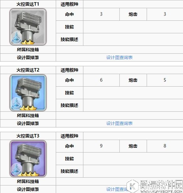 舰B碧蓝航线新手攻略 装备和阵容搭配重巡篇CA