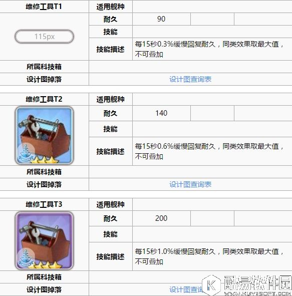 舰B碧蓝航线新手攻略 装备和阵容搭配重巡篇CA