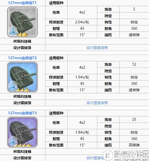 舰B碧蓝航线新手攻略 装备和阵容搭配战列战巡篇BBBC 舰B碧蓝航线新手攻略 装备和阵容搭配战列战巡篇BBBC