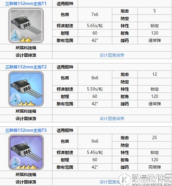 舰B碧蓝航线新手攻略 装备和阵容搭配战列战巡篇BBBC 舰B碧蓝航线新手攻略 装备和阵容搭配战列战巡篇BBBC