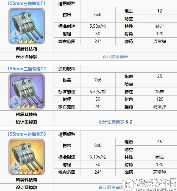 舰B碧蓝航线新手攻略 装备和阵容搭配战列战巡篇BBBC 舰B碧蓝航线新手攻略 装备和阵容搭配战列战巡篇BBBC