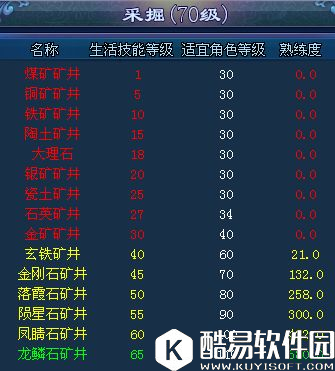 倩女幽魂生活技能攻略：生产及半成品收获介绍