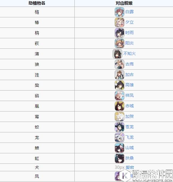 舰B碧蓝航线重樱船名对照表 日系船和谐名称对应表