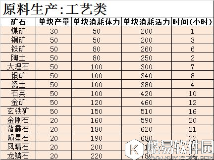 倩女幽魂生活技能攻略：生产及半成品收获介绍