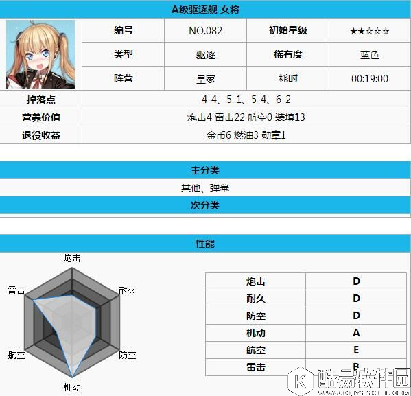 舰B碧蓝航线各阵营实用舰船推荐 怎样选择合适的舰娘