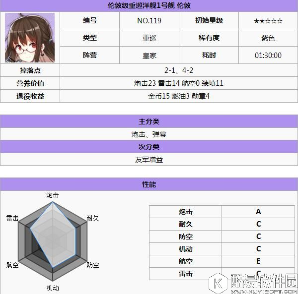 舰B碧蓝航线各阵营实用舰船推荐 怎样选择合适的舰娘