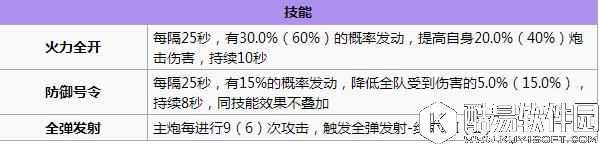 舰B碧蓝航线各阵营实用舰船推荐 怎样选择合适的舰娘
