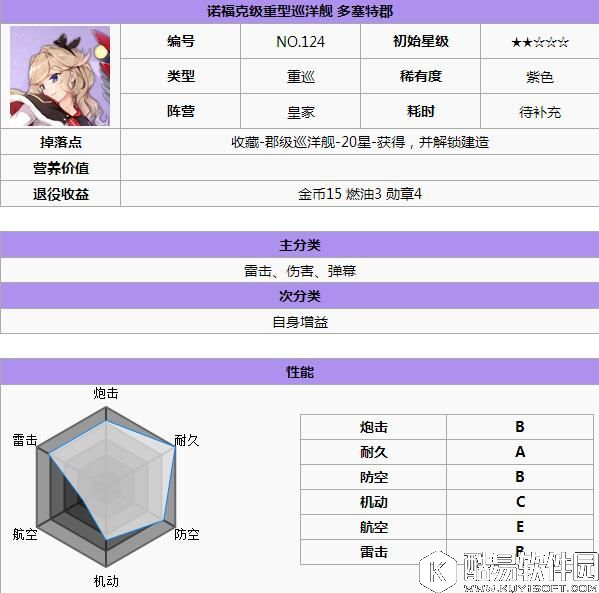 舰B碧蓝航线各阵营实用舰船推荐 怎样选择合适的舰娘