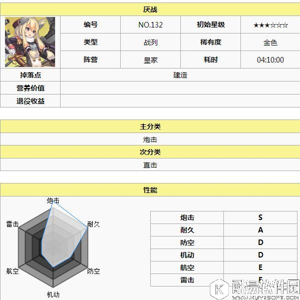 舰B碧蓝航线各阵营实用舰船推荐 怎样选择合适的舰娘