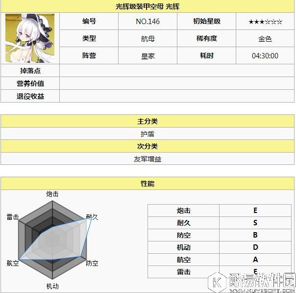 舰B碧蓝航线各阵营实用舰船推荐 怎样选择合适的舰娘