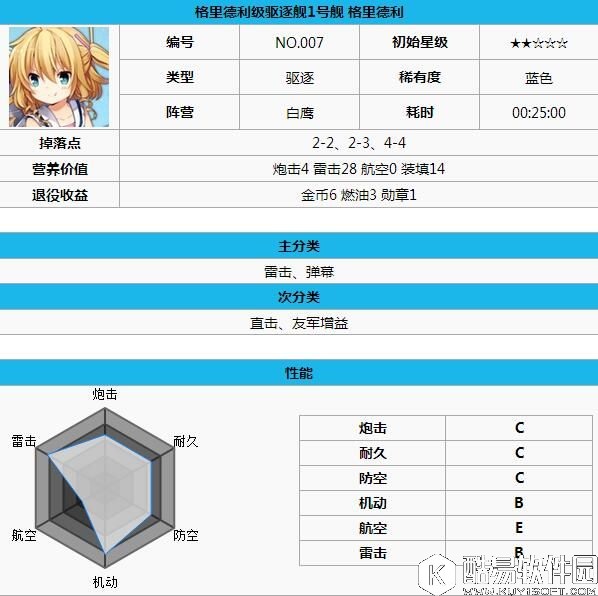 舰B碧蓝航线各阵营实用舰船推荐 怎样选择合适的舰娘