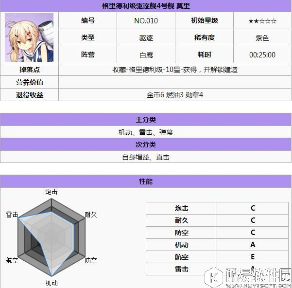 舰B碧蓝航线各阵营实用舰船推荐 怎样选择合适的舰娘