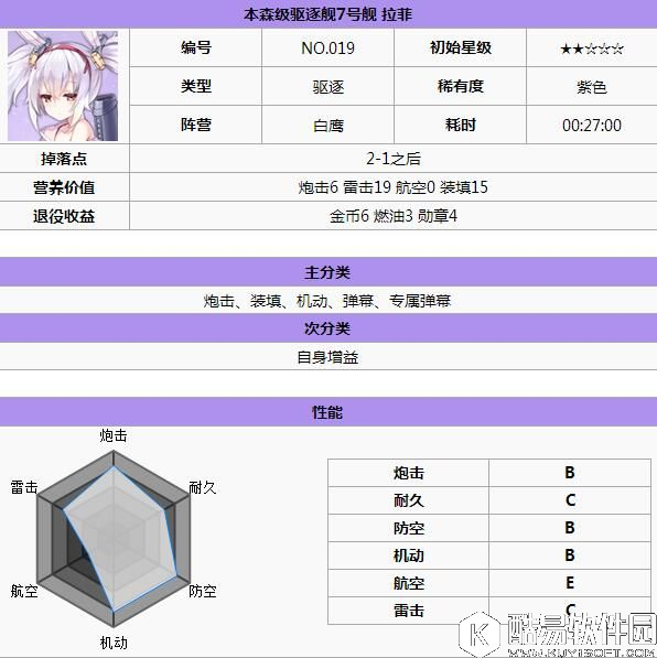 舰B碧蓝航线各阵营实用舰船推荐 怎样选择合适的舰娘