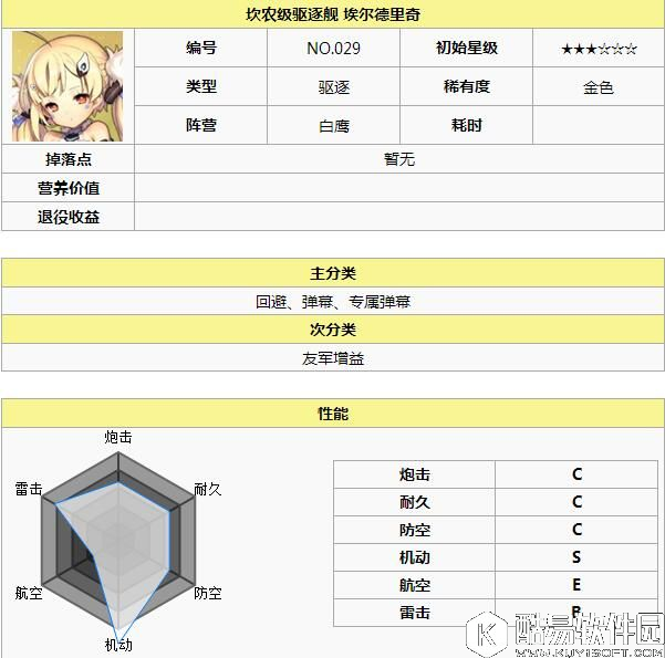 舰B碧蓝航线各阵营实用舰船推荐 怎样选择合适的舰娘