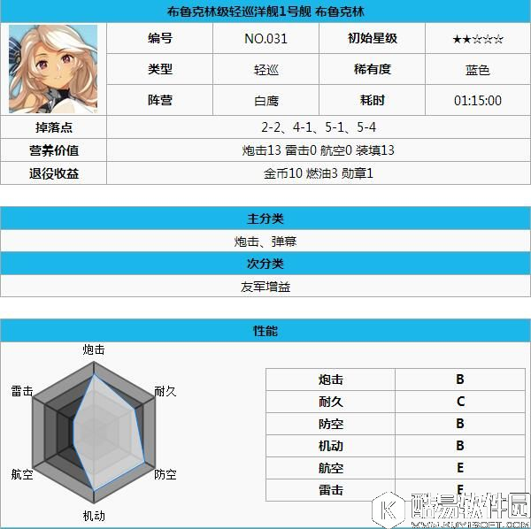 舰B碧蓝航线各阵营实用舰船推荐 怎样选择合适的舰娘