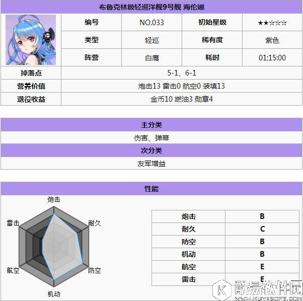 舰B碧蓝航线各阵营实用舰船推荐 怎样选择合适的舰娘