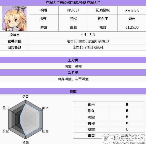 舰B碧蓝航线各阵营实用舰船推荐 怎样选择合适的舰娘