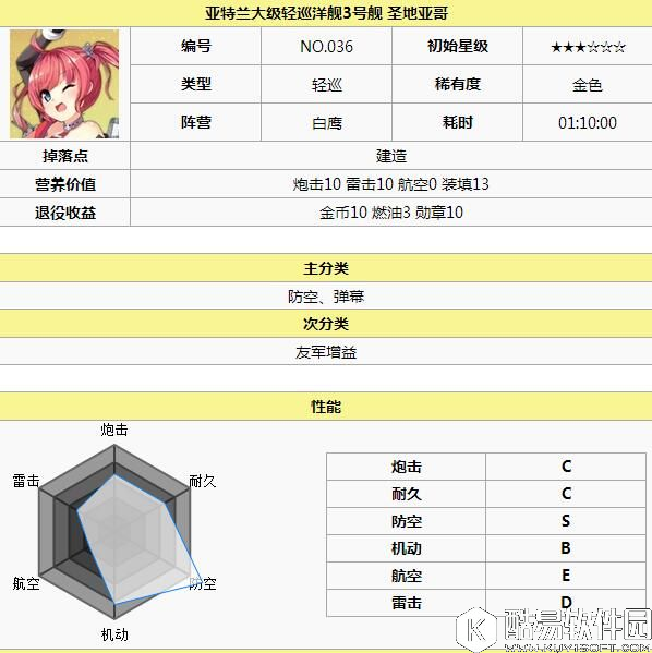舰B碧蓝航线各阵营实用舰船推荐 怎样选择合适的舰娘