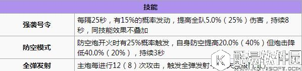 舰B碧蓝航线各阵营实用舰船推荐 怎样选择合适的舰娘