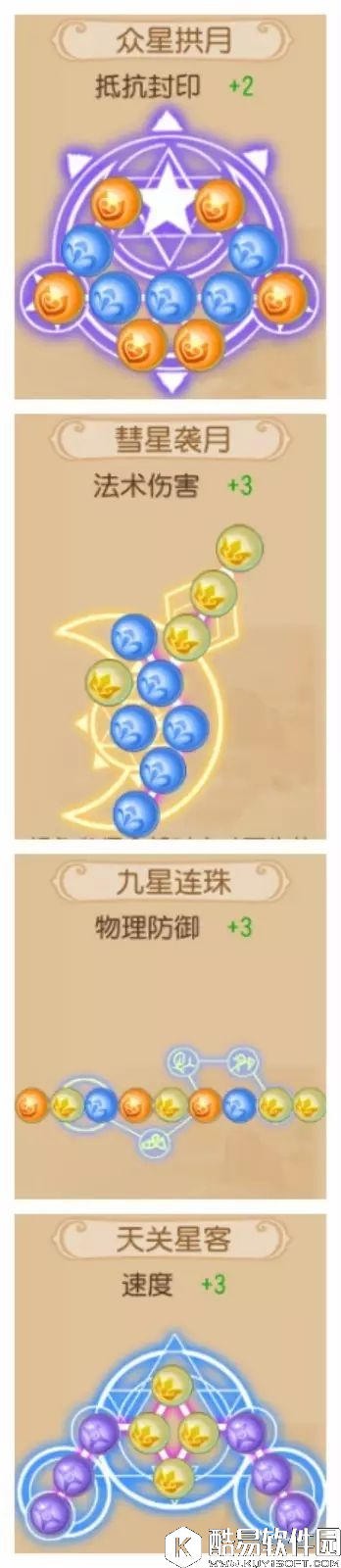 梦幻西游法系潜能果搭配推荐