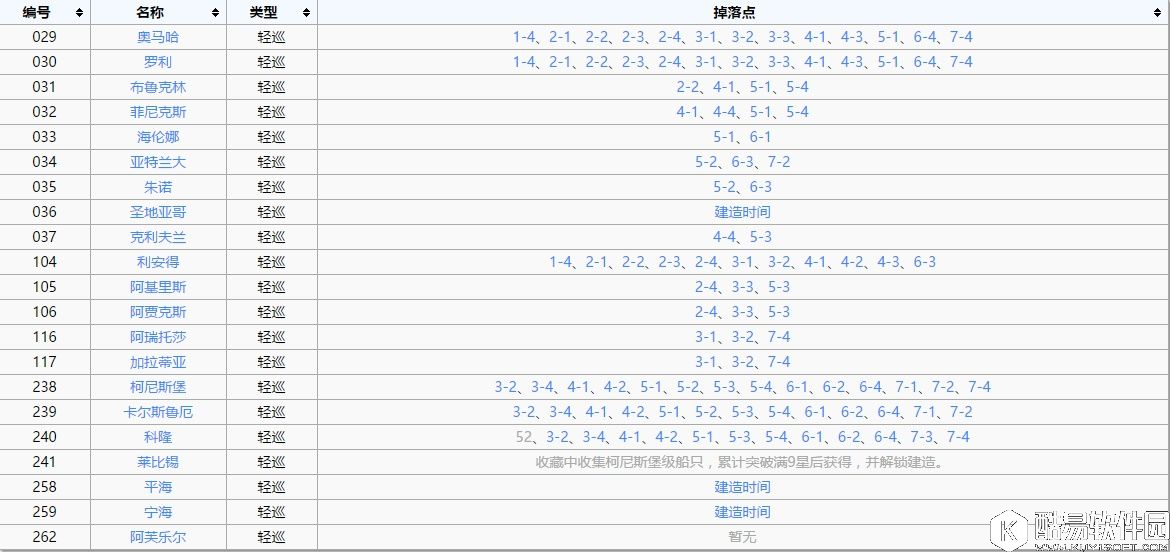 舰B碧蓝航线打捞表 全轻巡打捞一览-CL打捞表