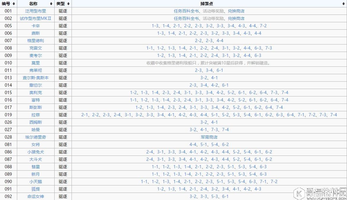 舰B碧蓝航线打捞表 全驱逐打捞一览-DD打捞表