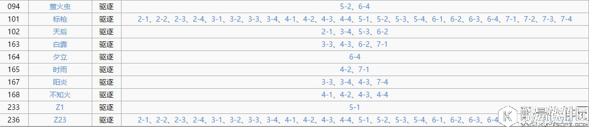 舰B碧蓝航线打捞表 全驱逐打捞一览-DD打捞表