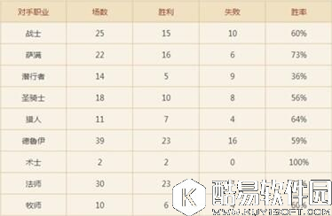 炉石传说六月标准模式穆克拉控制牧师