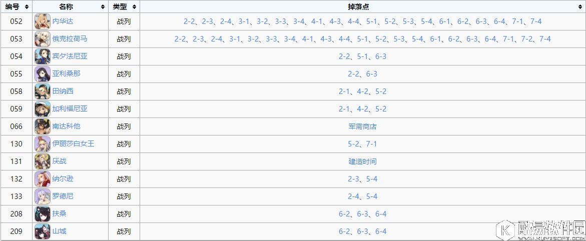 舰B碧蓝航线打捞表 全战列打捞一览-BB打捞表