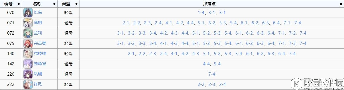 舰B碧蓝航线打捞表 全轻母打捞一览-CVL打捞表