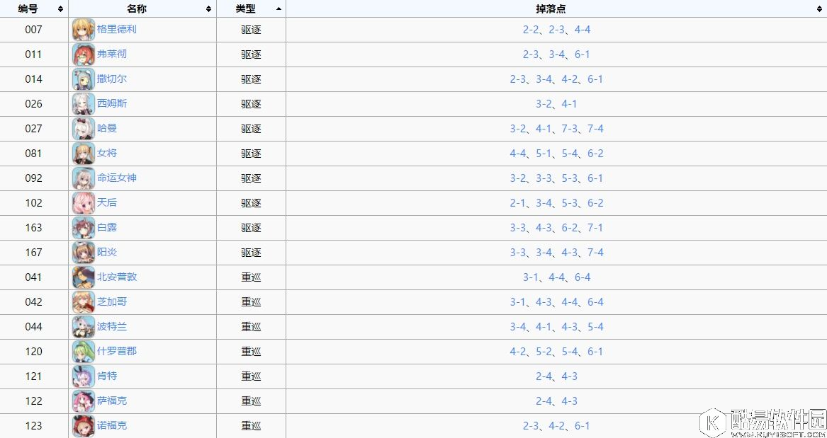 舰B碧蓝航线蓝色舰船打捞表 蓝皮船打捞表一览